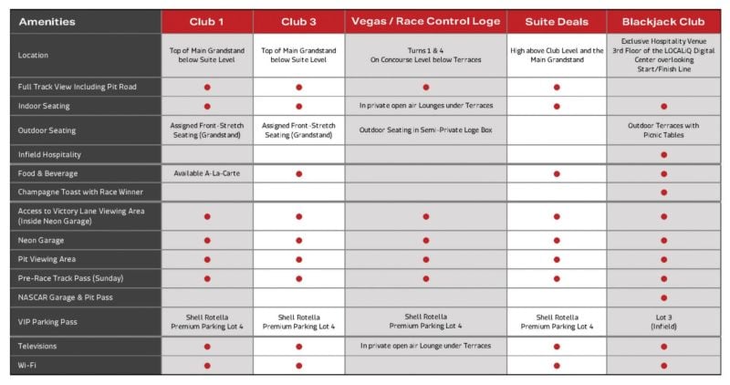 Premium Comparison Chart